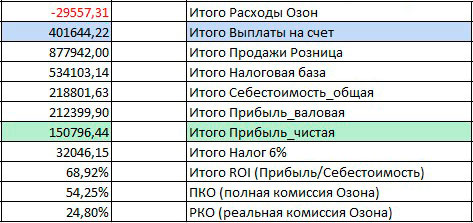 Пример отчёта Profit100